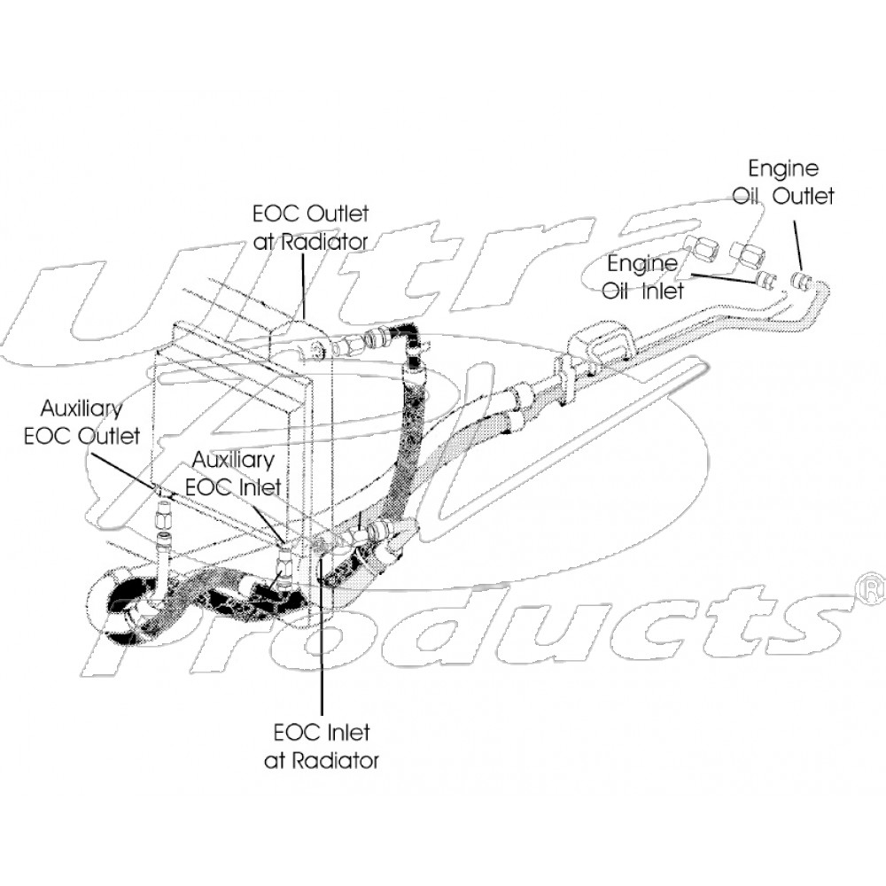 W8000324  -  Kit - Engine Oil Cooler Hoses, Inlet & Outlet ('98+ L57 without 5D2-Originally quick connect at radiator)
